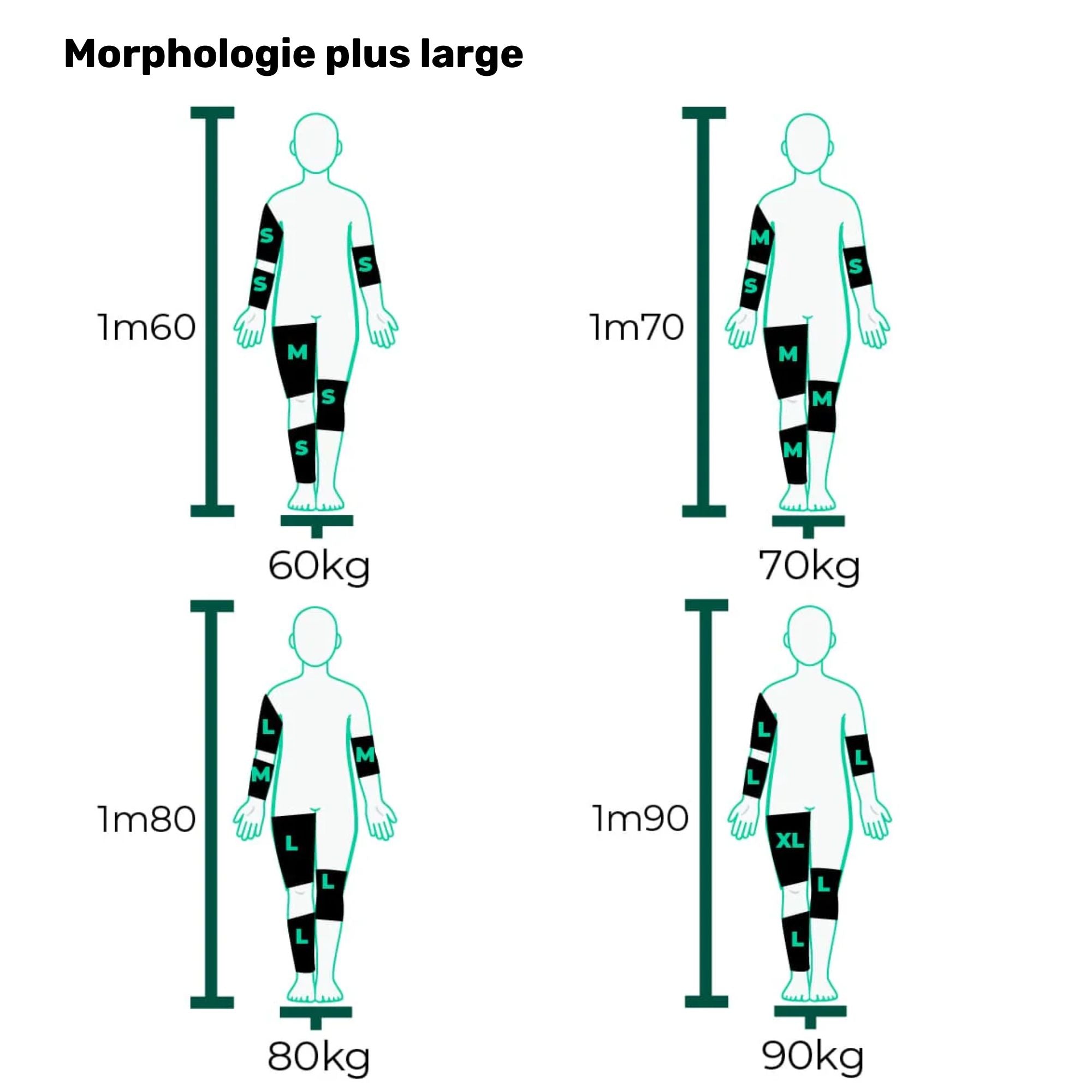 Manchon cryothérapie Cryo Sleeve - Multi-zones (court) - plusieurs tailles - Jolt